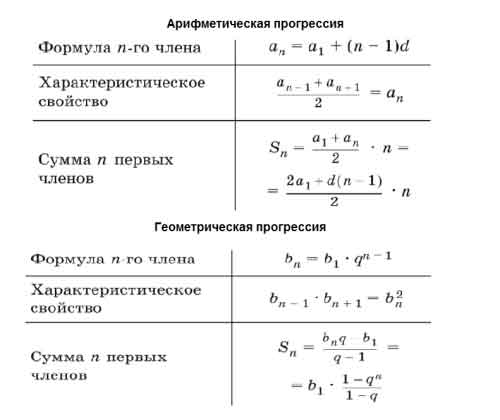 Формула прогрессии 9