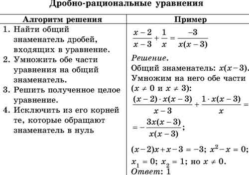 Прототипы уравнения огэ