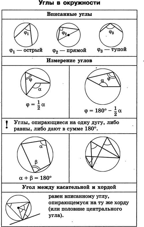 Таблица круга