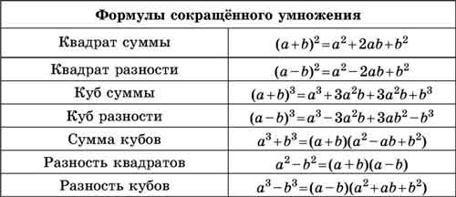 Формула x2 1 сокращенного умножения