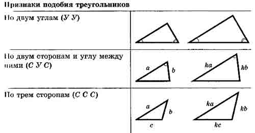 Огэ 19 анализ геометрических высказываний. Признаки равенства и подобия треугольников. ОГЭ признаки подобия. Признаки подобных треугольников 8 класс. Задачи ОГЭ геометрия на доказательство.