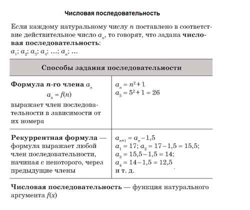 Последовательность таблицы