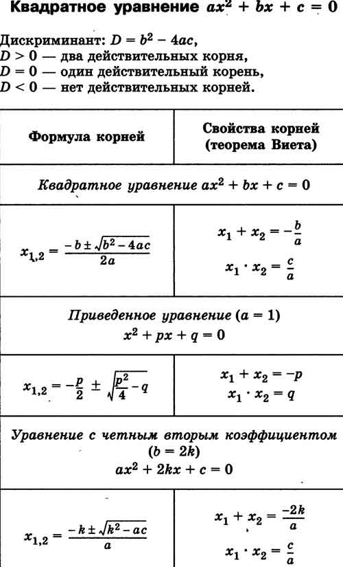 Квадратное_уравнениезад-9-и-21