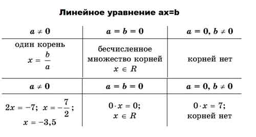 линейное-уравнение-зад9-и-21